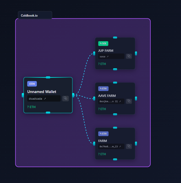 Wallet groups example